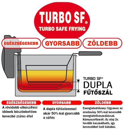 Turbo SF System
